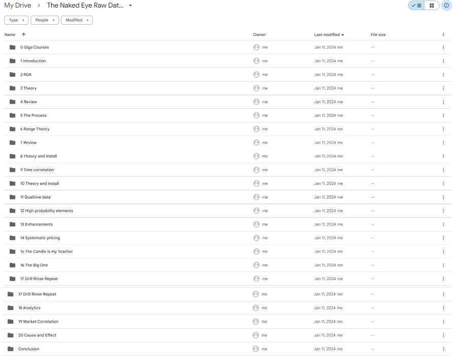 The Naked Eye Raw Data Analytics