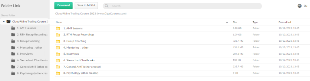 Cloud9Nine Trading Course 2023