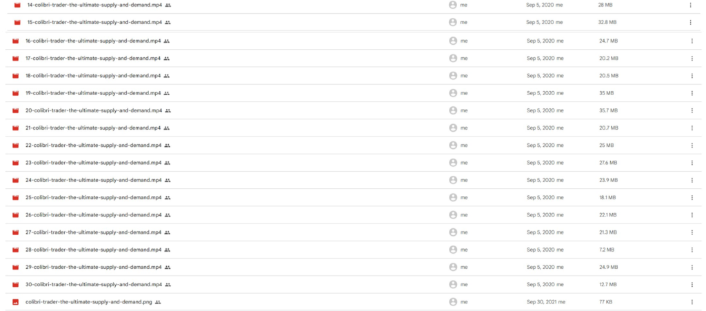 Colibri Trader The Ultimate Supply And Demand
