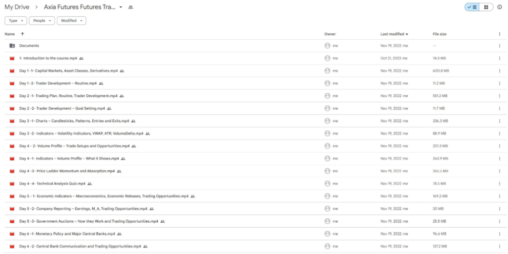 Axia Futures Futures Trading Trader Development