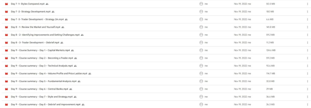 Axia Futures Futures Trading Trader Development