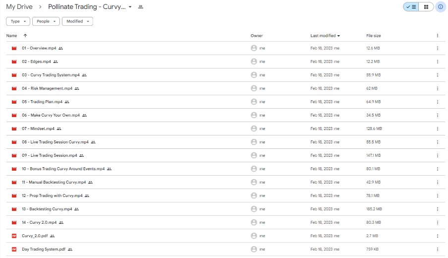 Pollinate Trading - Curvy System