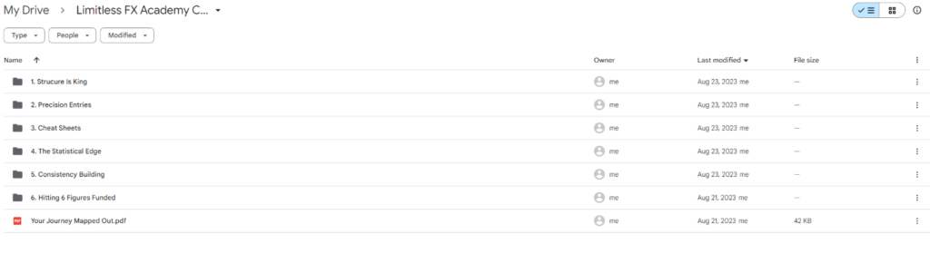 Limitless FX Academy Course