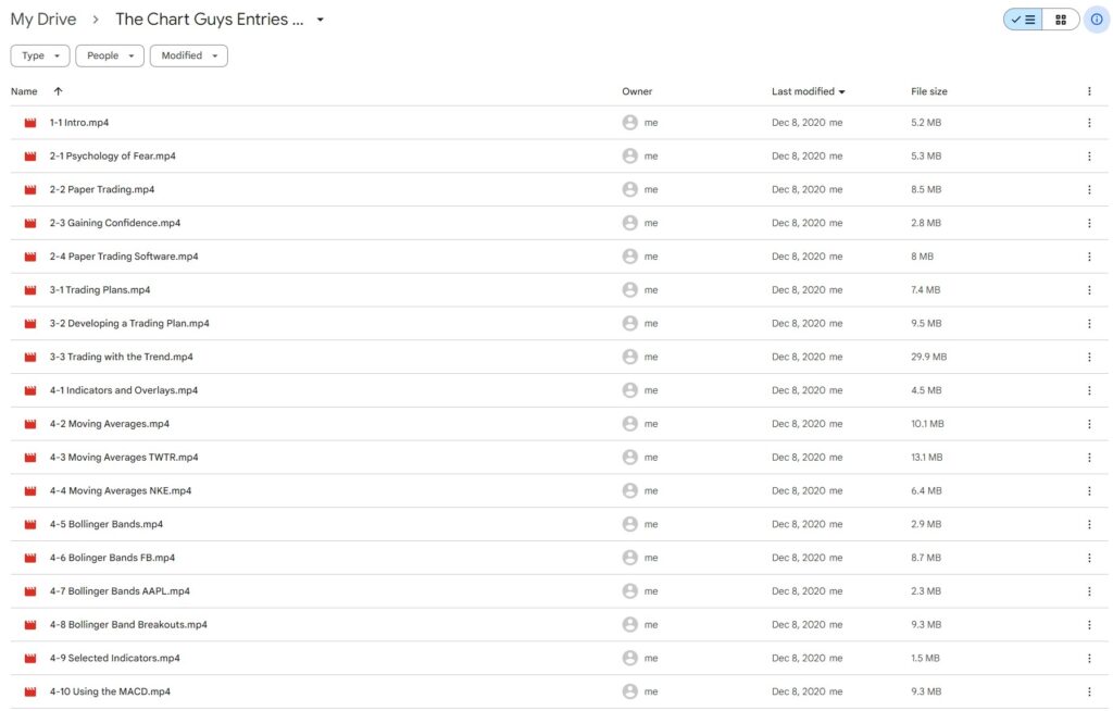 The Chart Guys Entries and Exit Strategy