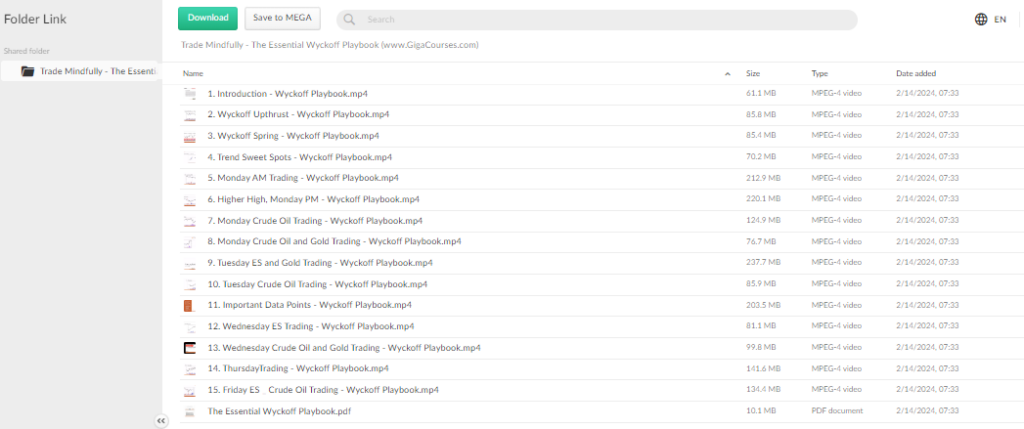 Trade Mindfully - The Essential Wyckoff Playbook