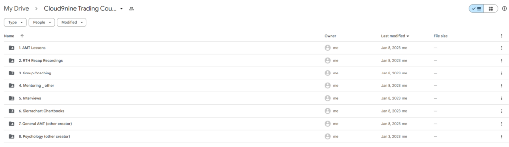 Cloud9nine Trading Course