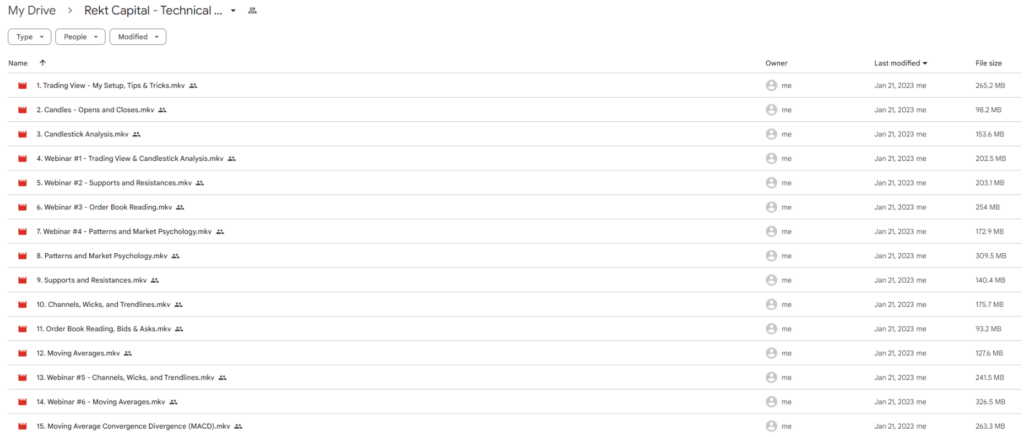 Rekt Capital - Technical Analysis (English)
