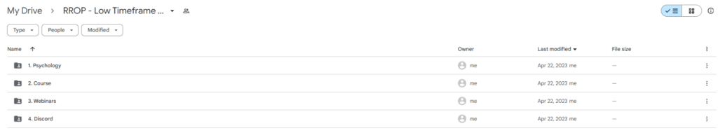 RROP - Low Timeframe Supply & Demand