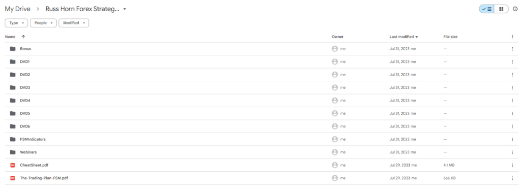 Russ Horn Forex Strategy Master