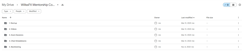 WillssFX Mentorship Course - Lynk Trading