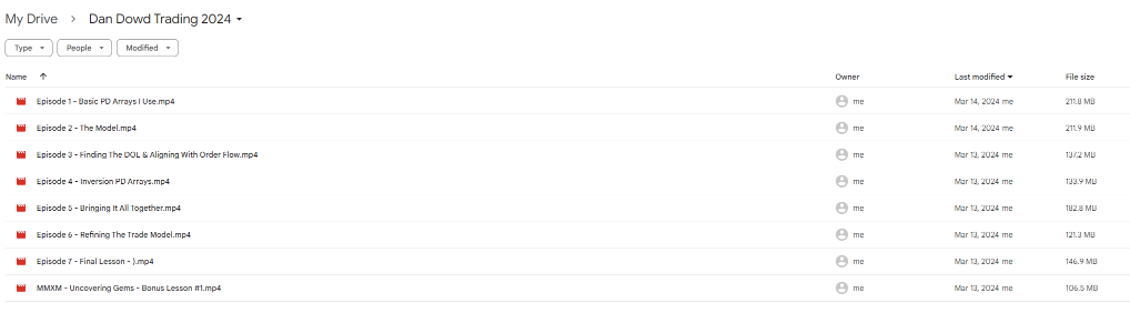 Dan Dowd Trading 2024 