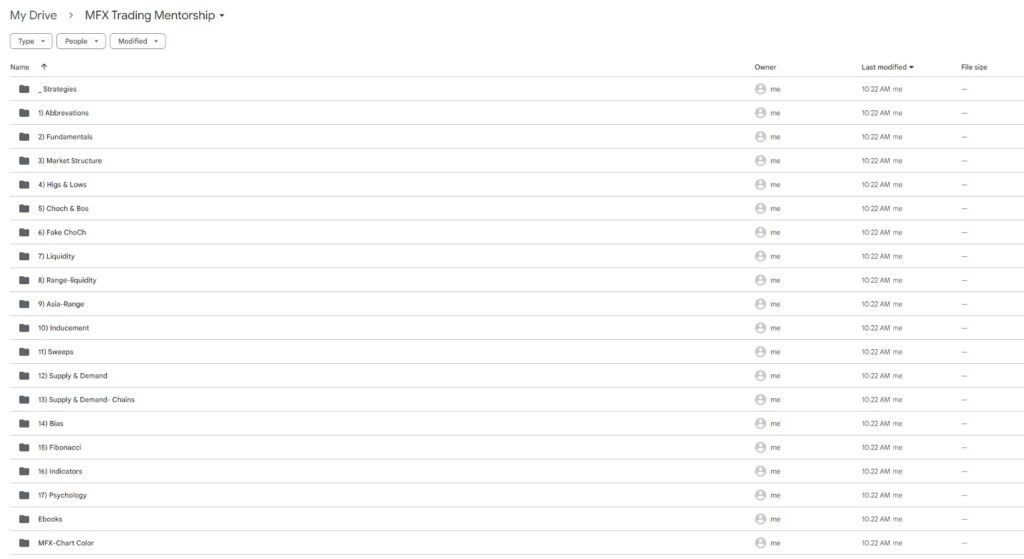 MFX Trading Mentorship