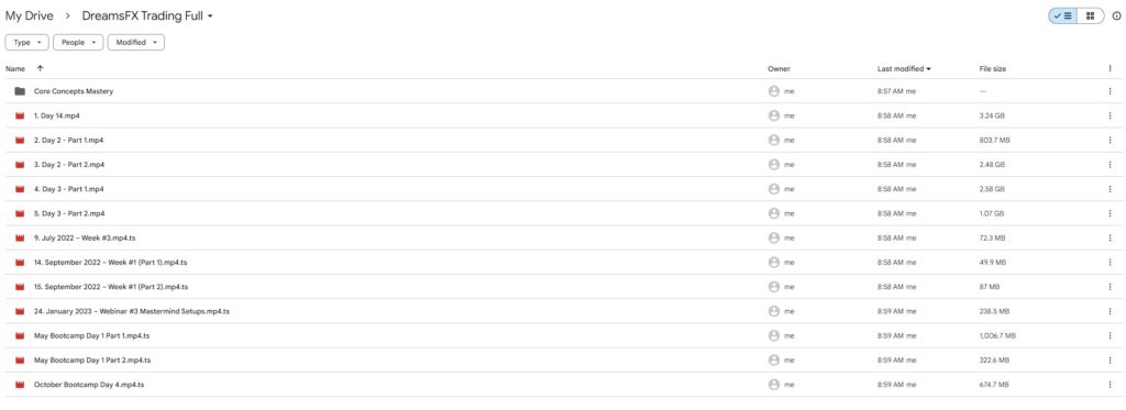 DreamsFX Full Course
