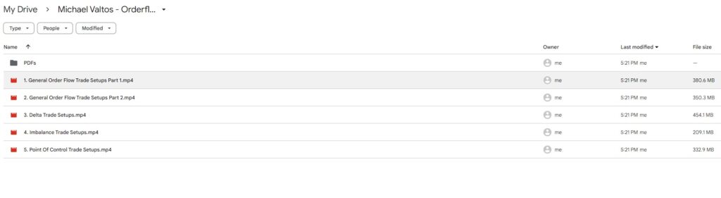 Michael Valtos - Orderflows Trade Opportunities Encyclopedia