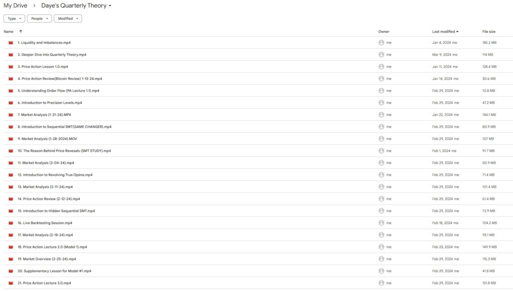 Trader Daye Quarterly Theory 2024 (21 Videos)