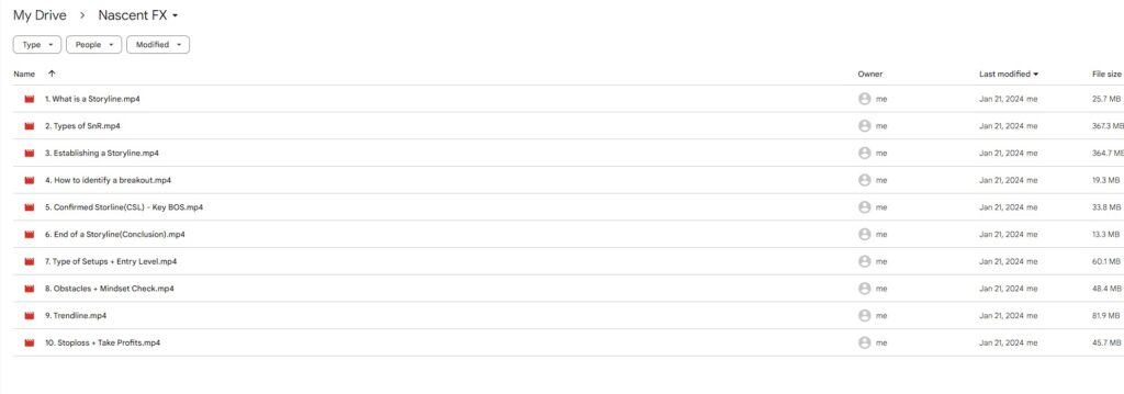 Nascent FX Trading Course