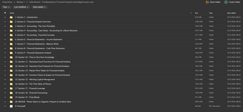 Leila Gharani – Fundamentals of Financial Analysis