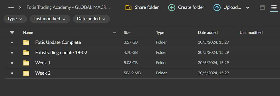 Fotis Trading Academy - GLOBAL MACRO PRO TRADING COURSE