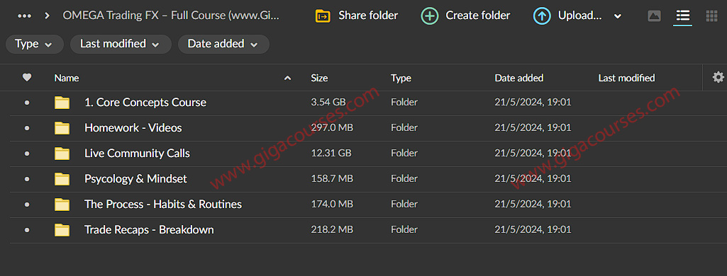 OMEGA Trading FX - Full Course