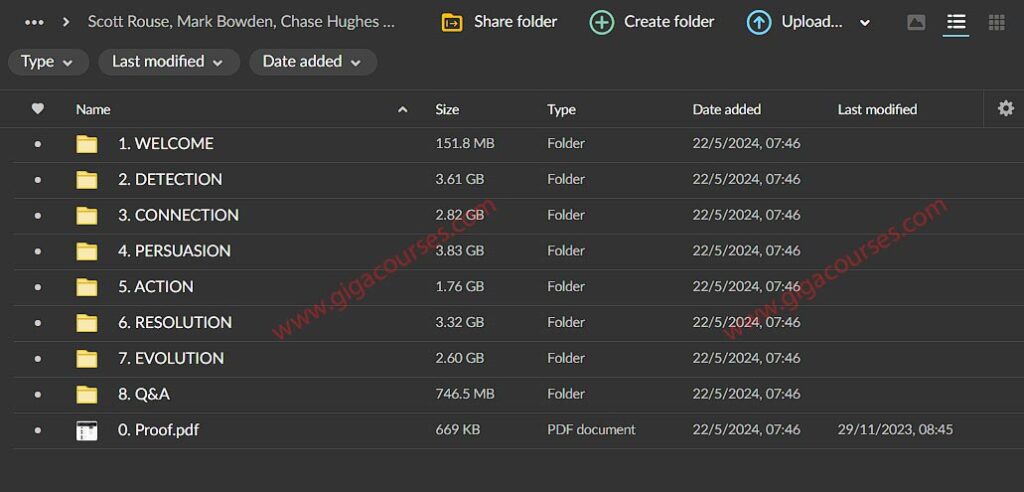 Scott Rouse, Mark Bowden, Chase Hughes & Greg Hartley - The Behavior Panel Masterclass