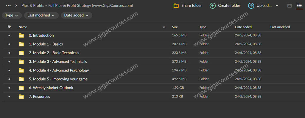 Pips & Profits – Full Pips & Profit Strategy