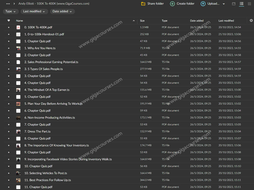Andy Elliott - 100K To 400K