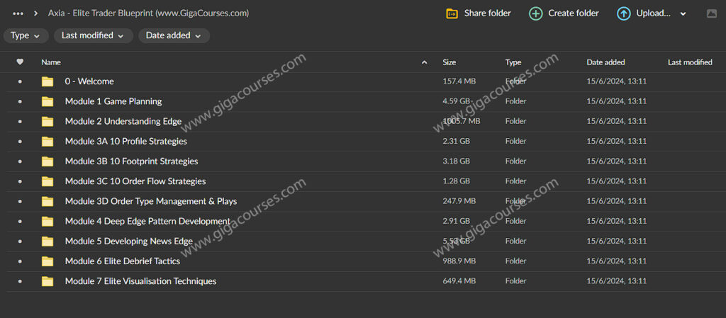 AXIA Futures - Elite Trader Blueprint