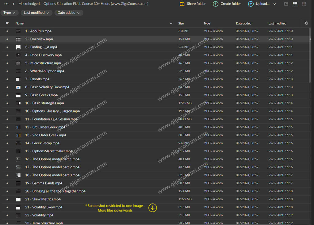 Macrohedged – Options Education FULL Course 30+ Hours