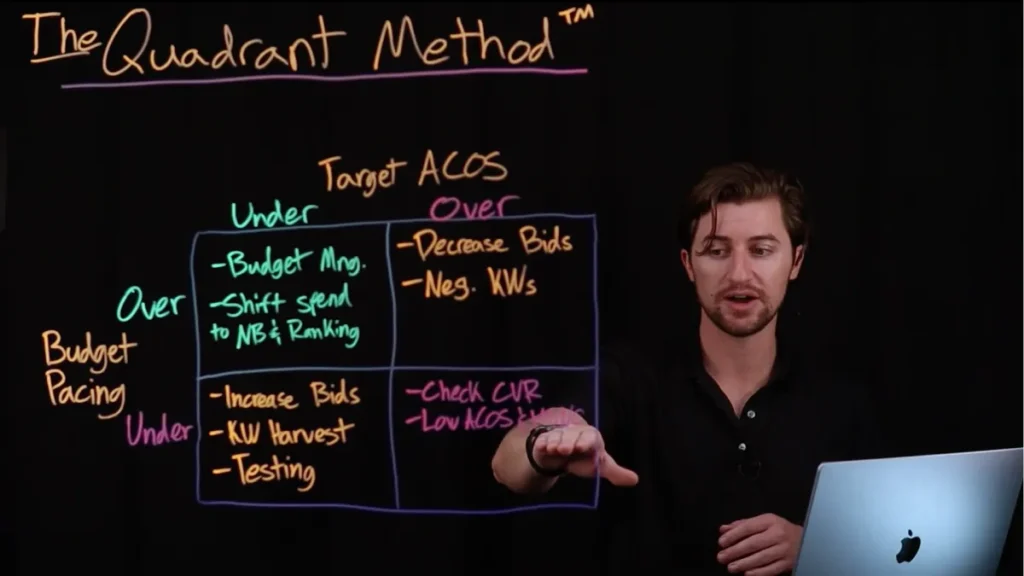 Stephen Noch and Andrew Bailiff - That Amazon Ads Masterclass 