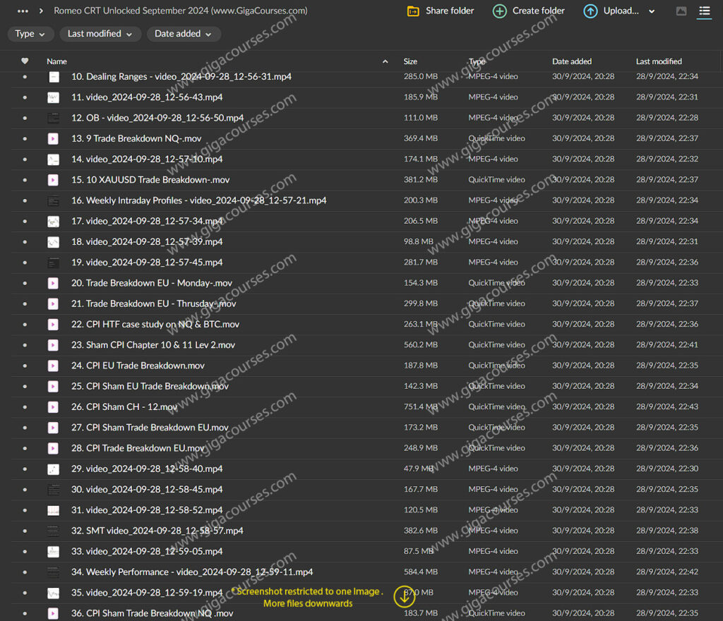 Romeo CRT Unlocked September 2024