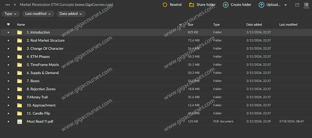 Market Penetration ETM Concepts