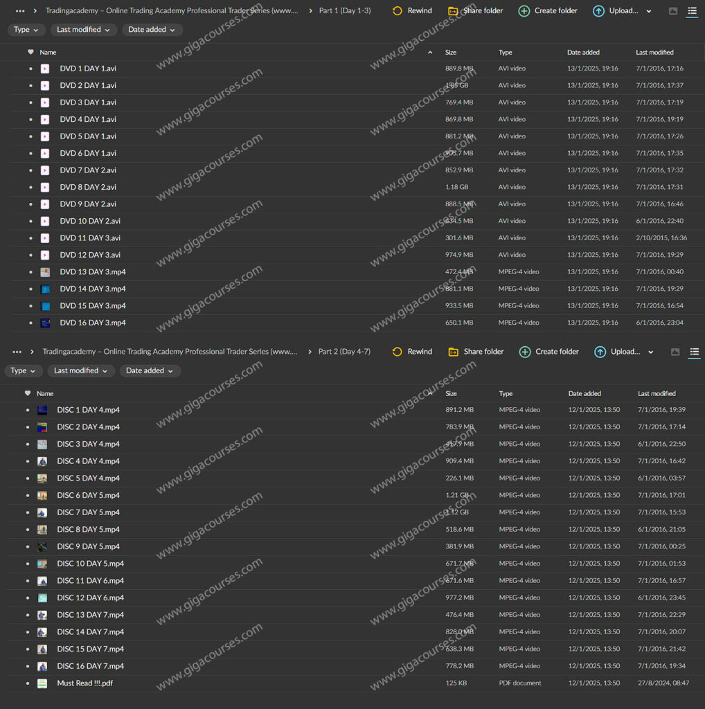 Online Trading Academy Professional Trader Series (7 Day Complete)