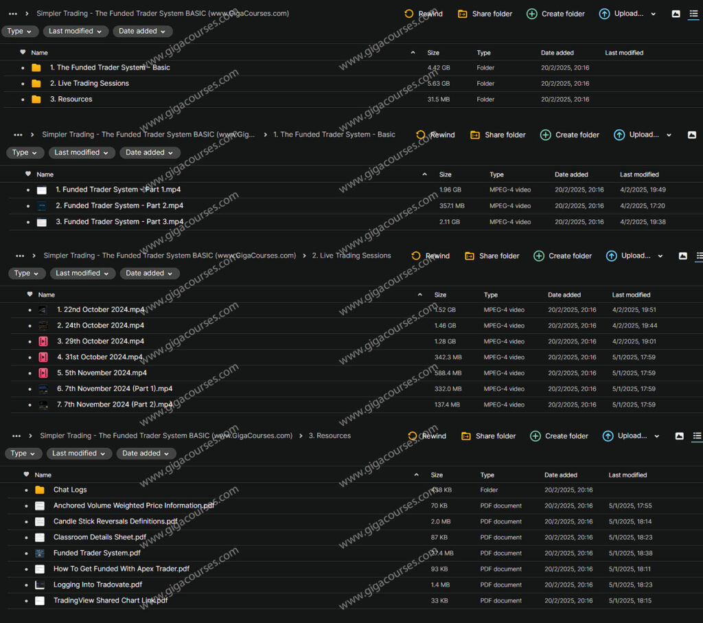 Simpler Trading - The Funded Trader System BASIC