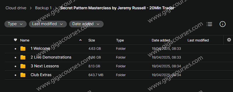Secret Pattern Masterclass by Jeremy Russell - 20Min Trader