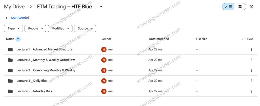 ETM Trading – HTF Blueprint (Directional Bias)