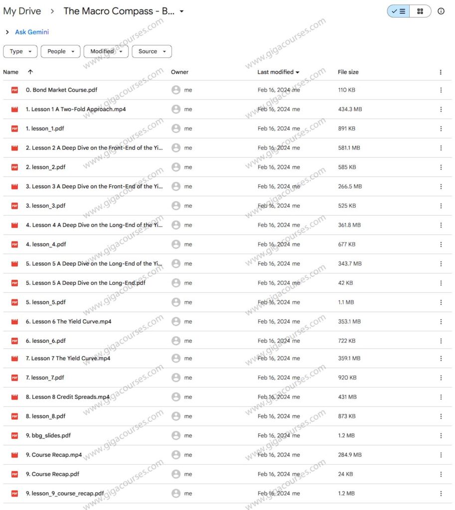 The Macro Compass - Bond Market Course