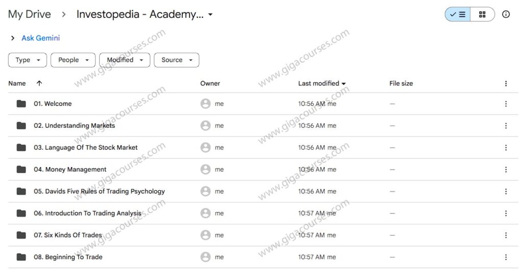 Investopedia - Academy Become a Day Trader