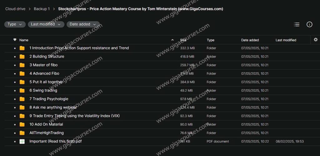 Stockchartpros - Price Action Mastery Course by Tom Winterstein