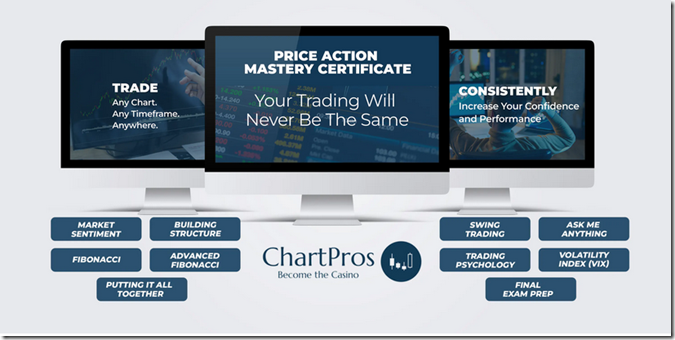 Stockchartpros - Price Action Mastery Course by Tom Winterstein