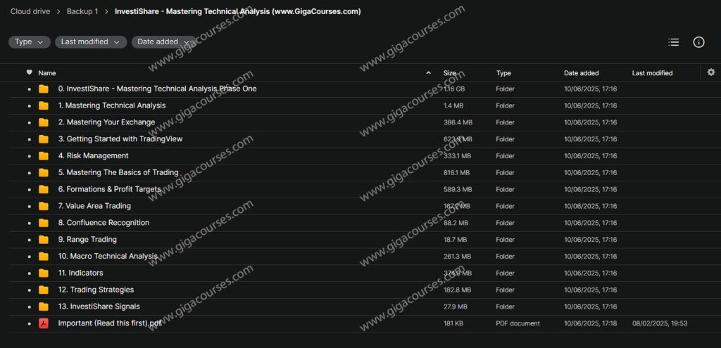 InvestiShare - Mastering Technical Analysis