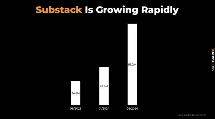 Matt Giaro -The Substack System