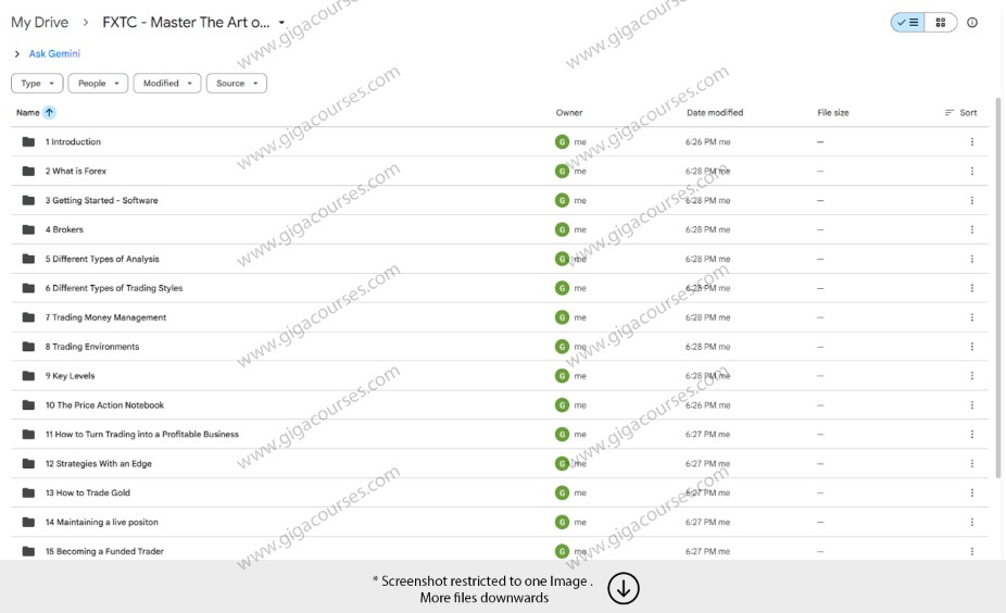 FXTC - Master The Art of Technical Analysis